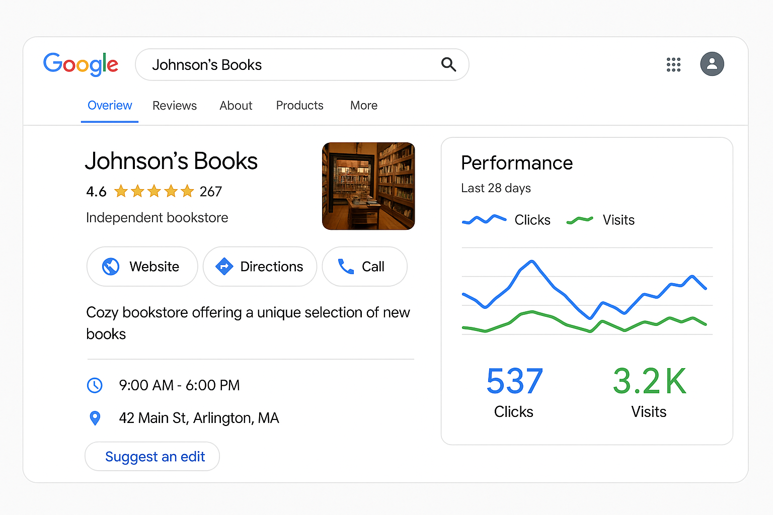 Pantalla con la ficha de Google Business Profile y un panel de métricas de Google Maps mostrando clics y visitas de un negocio local
